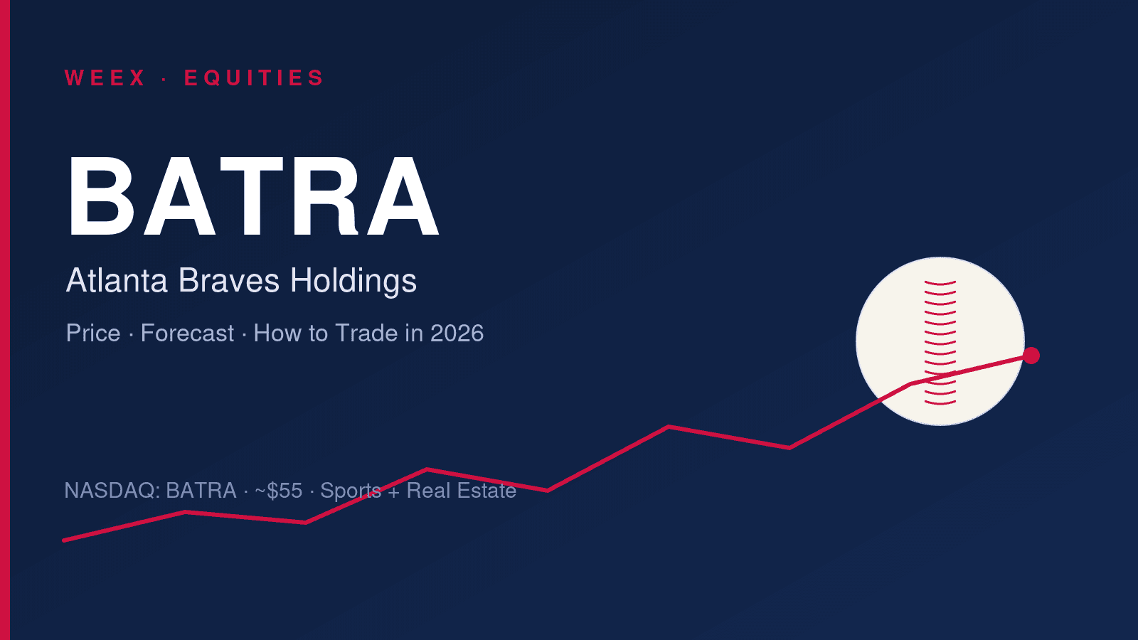 BATRA Stock: Price, Forecast, and How to Trade Atlanta Braves Holdings in 2026